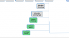 sitemap